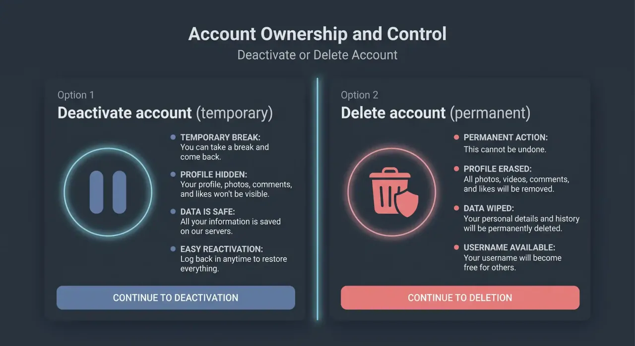 Choosing between deactivating or deleting instagram account permanently
